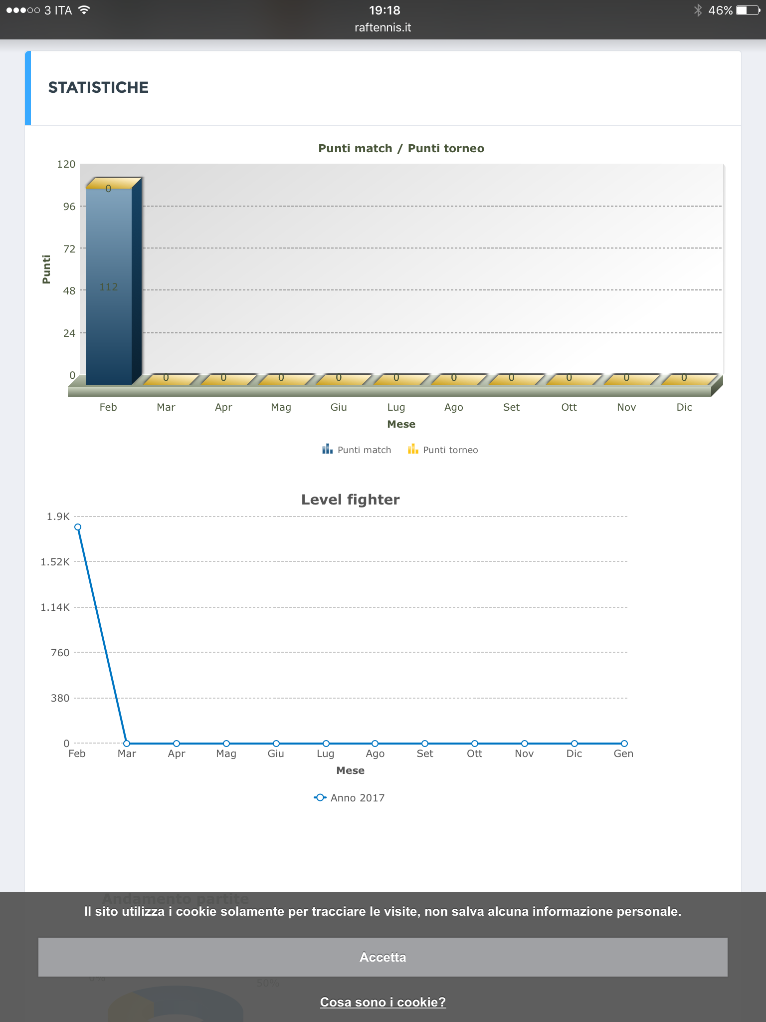 Statistiche RAFT: Vai nella tua scheda e scoprile le novità 